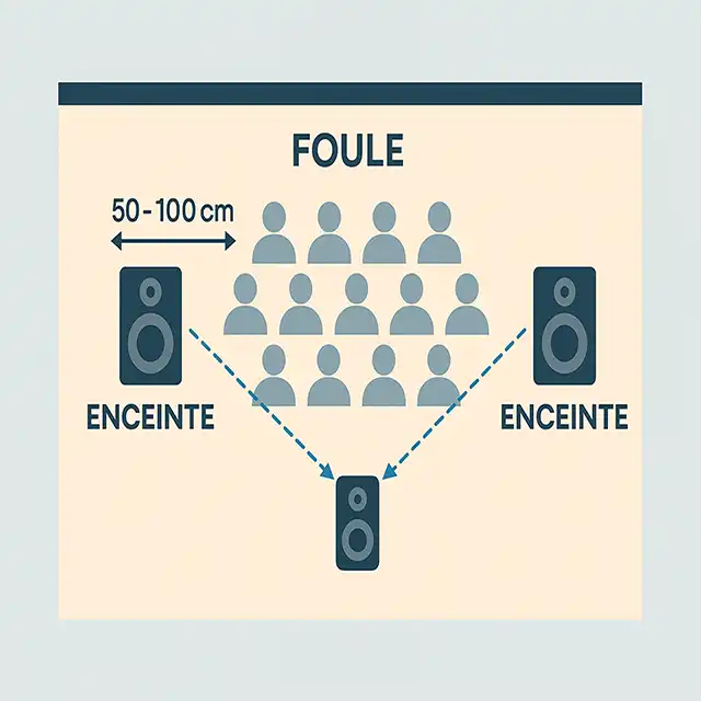 Comment bien positionner vos enceintes pour un son optimal